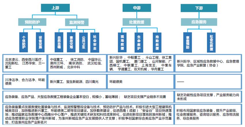 产业细分领域:污染防治,先进储能,高效节能,绿色能源,绿色建材等节能