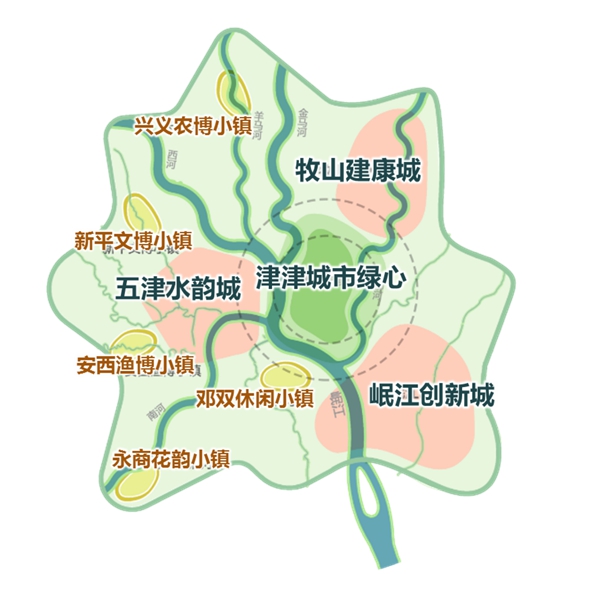 新津超级绿叶城市总体架构